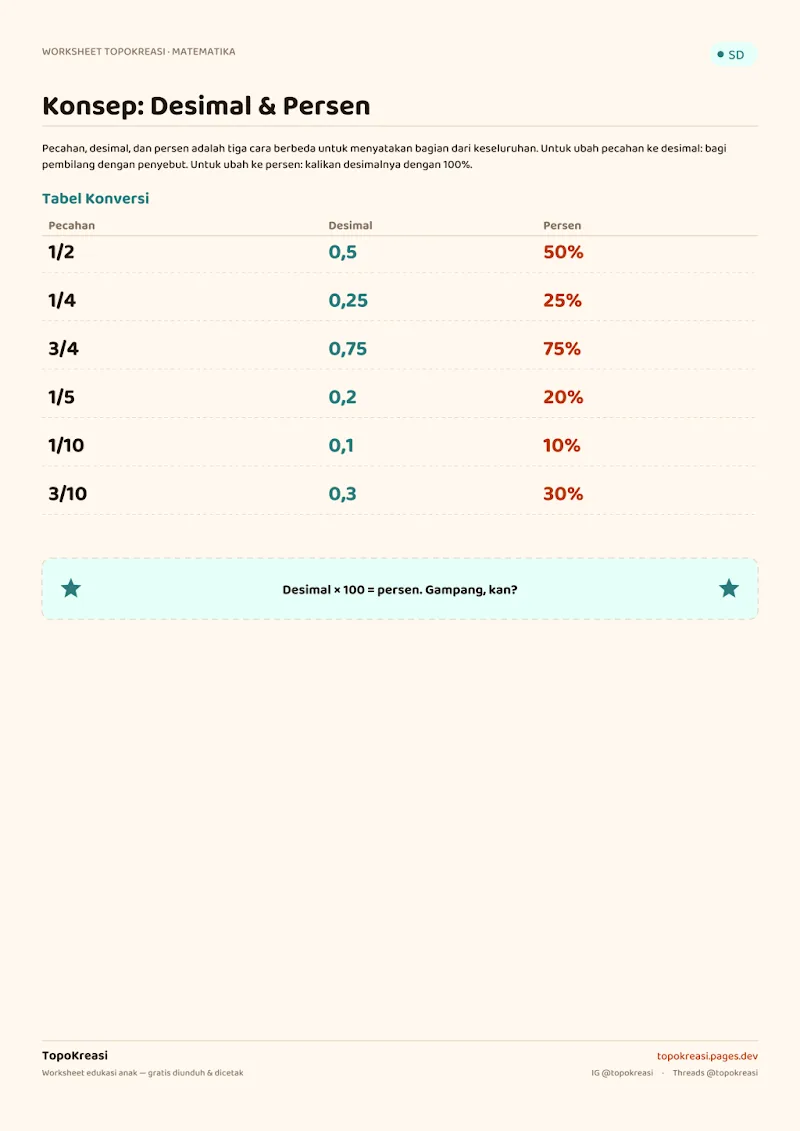 Preview worksheet Pecahan, Desimal & Persen