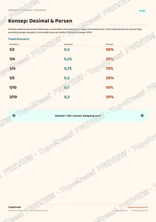 Cuplikan preview halaman 1 worksheet Pecahan, Desimal & Persen — resolusi rendah bertanda air, bukan file final