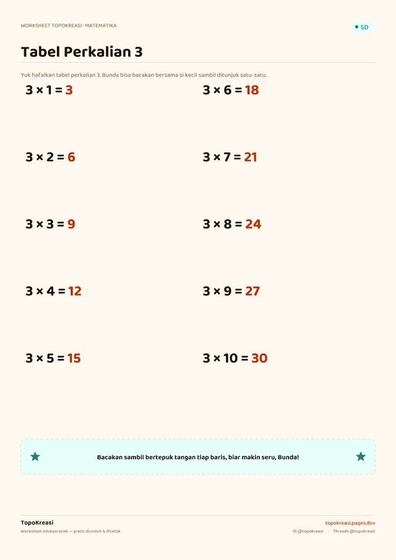 Preview worksheet Tabel Perkalian 3